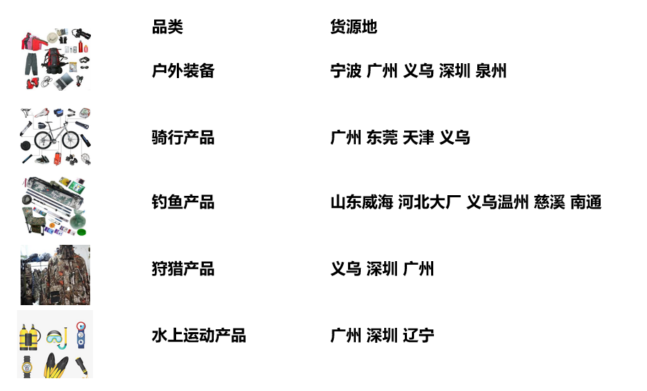 户外行业2022趋势深度解析及跨境选品建议