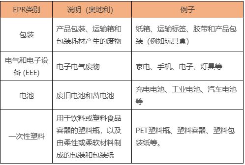 阿里巴巴國際站要求賣家遵守奧地利和西班牙EPR政策