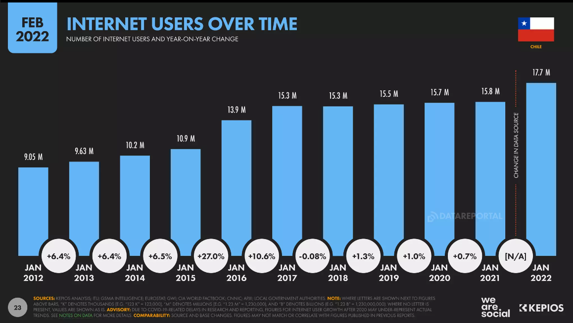 规模破1000亿！增速20.4%！拉美“宝藏”市场大盘点