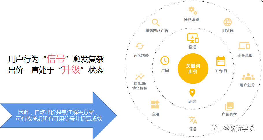 探索!B2B企业谷歌搜索广告以及关键词高效优化策略