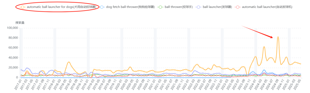 亚马逊选品热门产品解读第66期，从数据分析到用户分析最后到货源反查实战案例（产品开发经验分享）