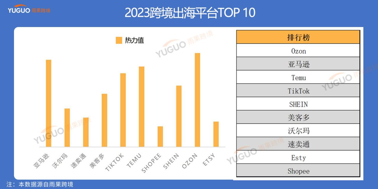 2023雨果跨境全站10大热搜词：ChatGPT、黑料暴雷、TikTok美国小店等上榜