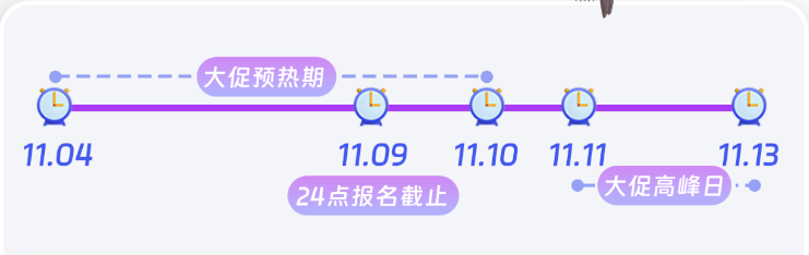 Lazada11.11大促玩法全攻略，如何掌握大促流量就看这里