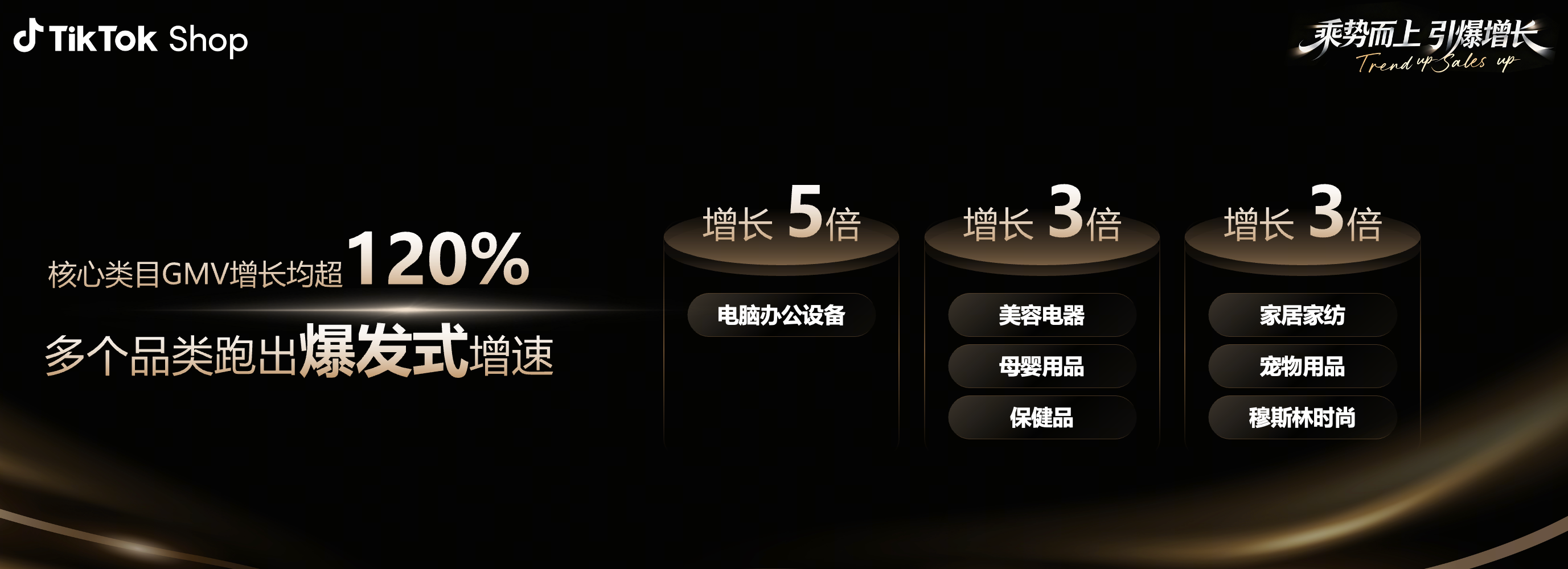 品质消费成主流！TikTok Shop 东南亚跨境电商品质类目增速超 5 倍，引领消费升级