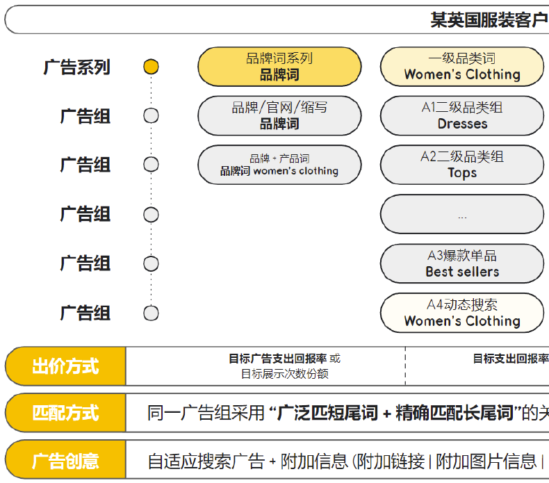 打通全链路营销，扬帆全球时尚美妆市场