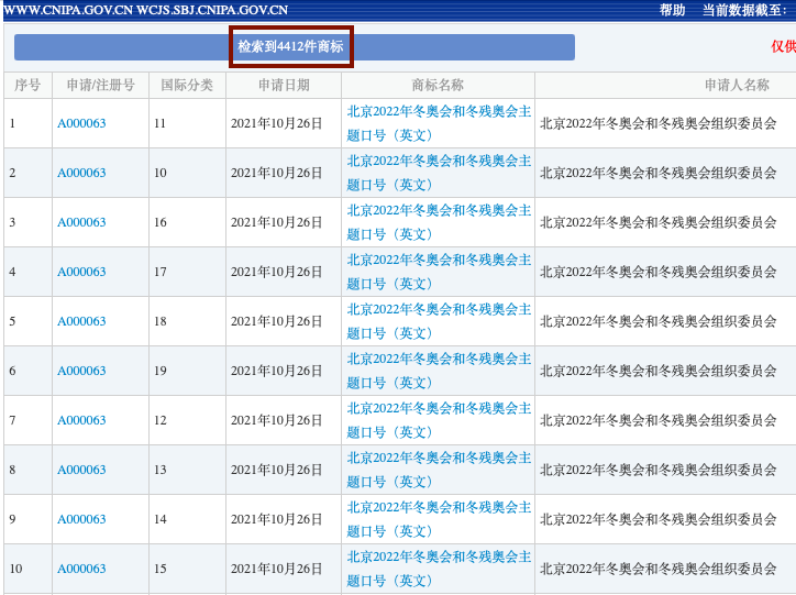 冰墩墩稳坐亚马逊热销榜第一，背后有莫大的危机