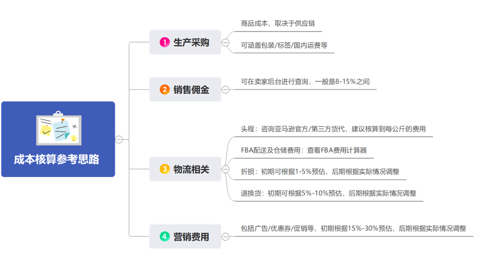 从铺货到亚马逊FBA精品模式：3个真实案例，揭秘新手卖家爆单秘籍
