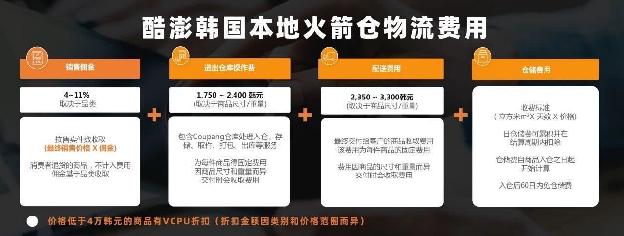 抢赢2024!新卖家入驻酷澎韩国跨境电商平台必看干货帖,迅速找到适合你的运营模式!