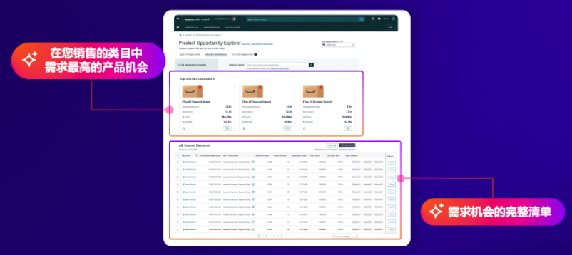 亚马逊2026选品革命!AI新功能破解3大痛点,未满足需求=爆款密码