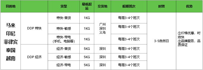 最新外貿數據！出口下降？東南亞出口趨勢向好