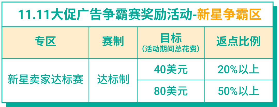11.11广告账户优化实操教学: 手把手带你解析广告数据, 再抢大促激励
