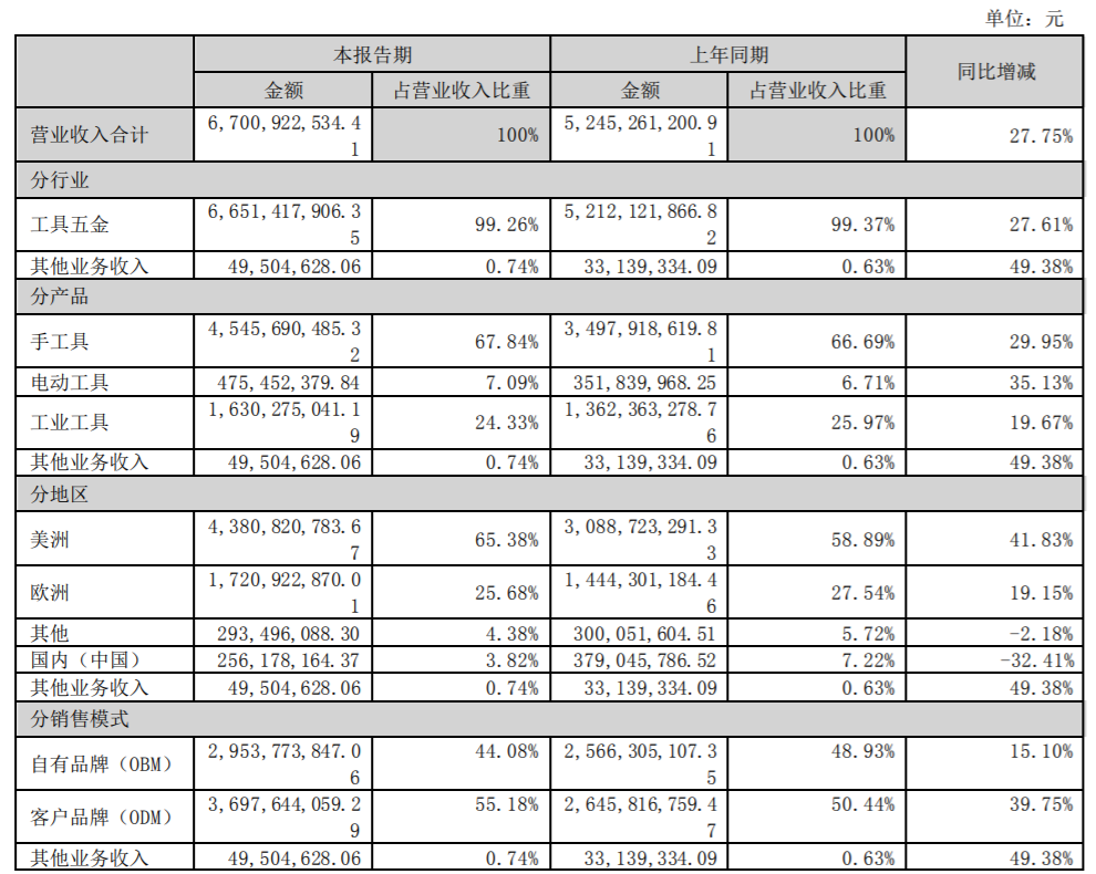 净利超过安克的超级大卖，旗下15个品牌曝光