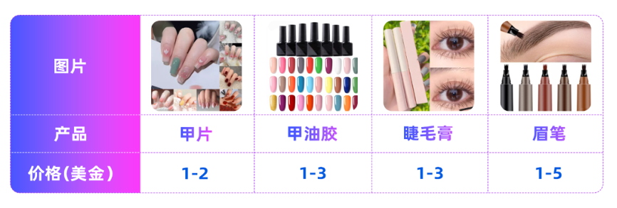 双11彩妆单量5倍增长,四大原则押题双12爆发