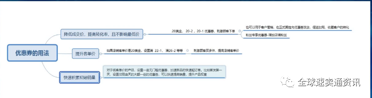速卖通店铺“潜力爆品的运营策略”有哪些？