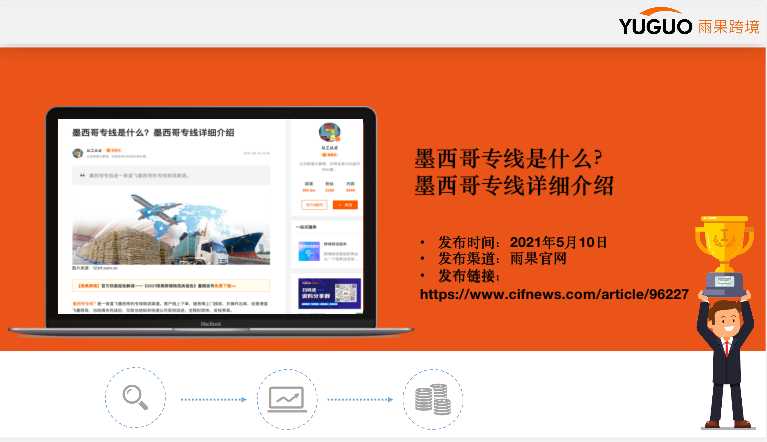 线上营销怎么做？手把手教你线上营销系列之：雨果跨境文章