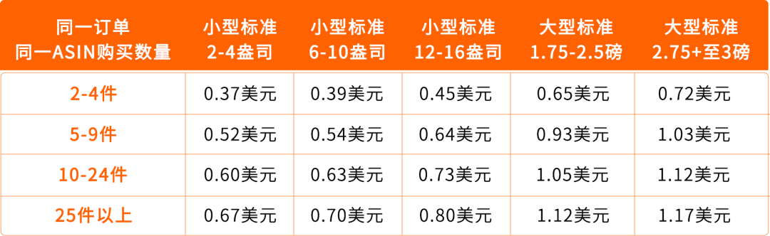 官宣，2026亚马逊新卖家入驻启动，真金白银官方补贴！