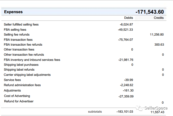 要想提升亚马逊回款率,做好这几点就可以了