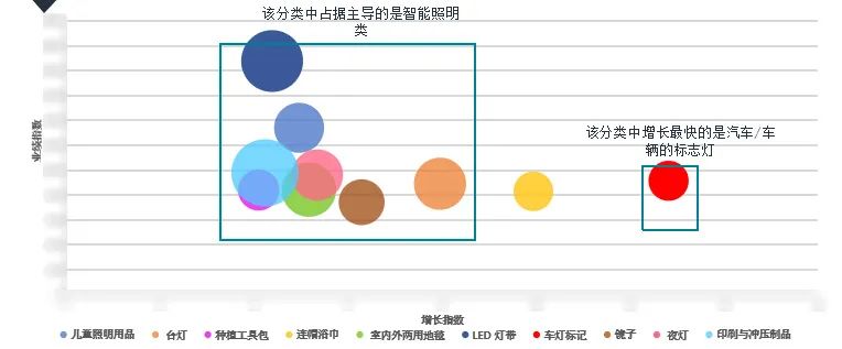 7大类目，70个重点选品，2022年亚马逊新加坡站卖什么？都给你圈好了！