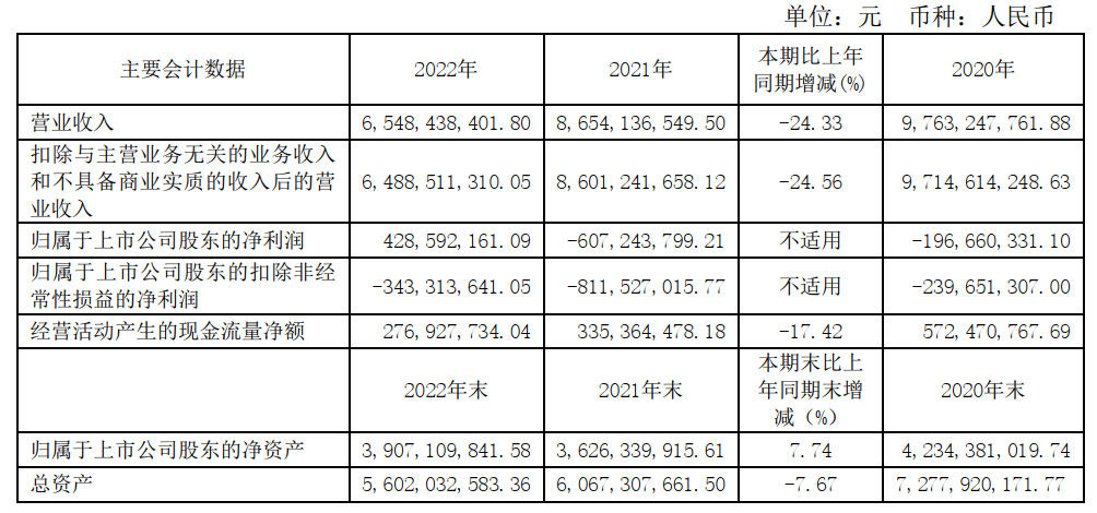 华鼎股份：归母净利润4.29亿元，实现扭亏为盈
