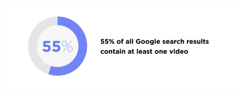 独立站卖家2022年必须掌握的8大Google SEO优化要素（三）