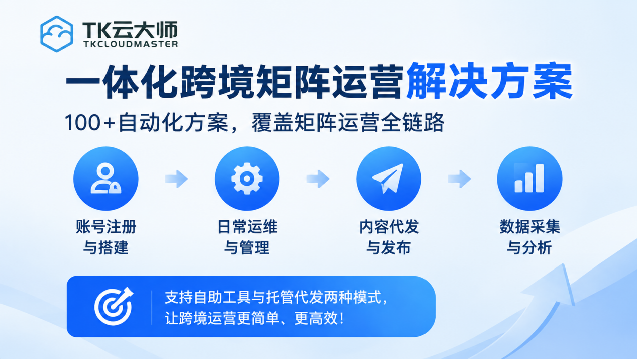 跨境社媒矩阵怎么做？一套自动化方案覆盖TK、INS、FB、YouTube多平台全流程