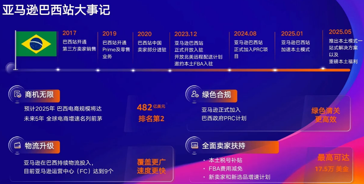 亚马逊巴西站:新兴市场的机遇与本土化布局指南