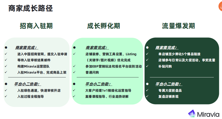 Miravia最新招商政策解读:四大品类极度稀缺