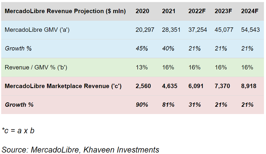 MercadoLibre：领跑拉美电商市场与金融科技的黑马