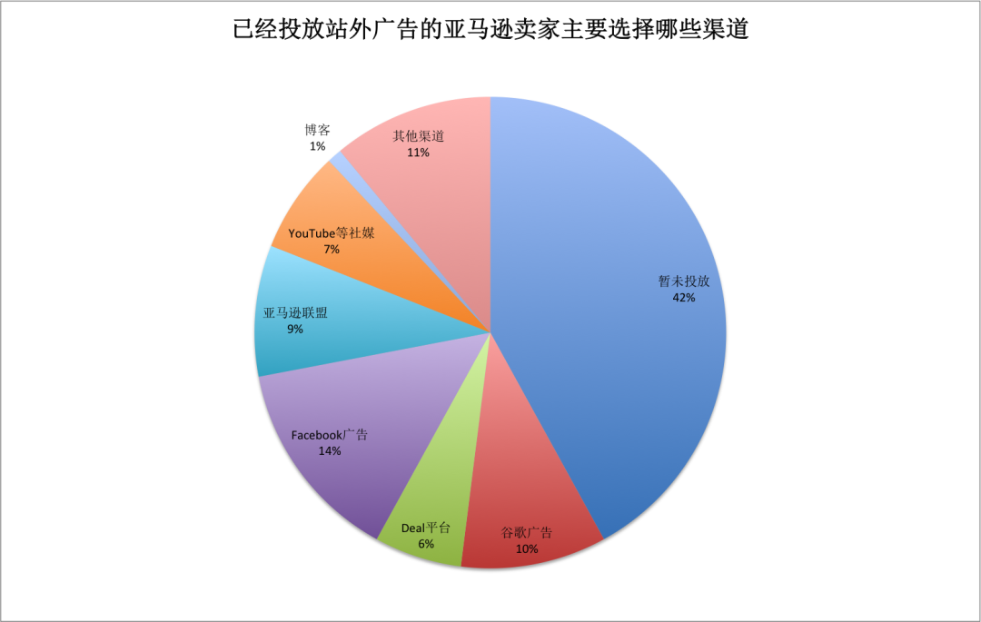 成本暴漲4倍！亞馬遜賣家能走出怪圈嗎？