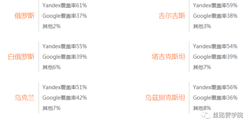 打开东欧市场,你的“手段”够狠吗?!开发干货奉上,速拿!