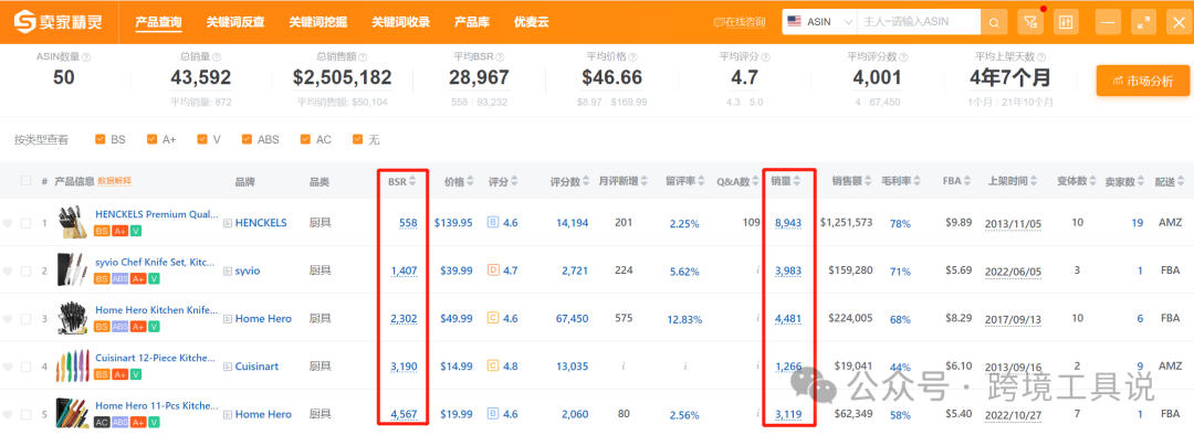 亚马逊BSR排名趋势VS销量趋势,谁更胜一筹？