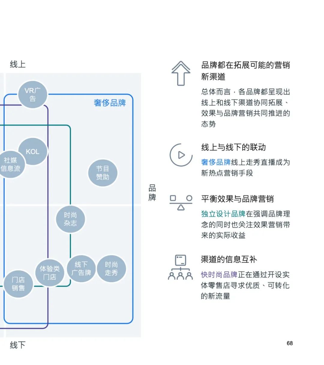 最新白皮书 | 出海必读《重点市场女装时尚趋势洞察》