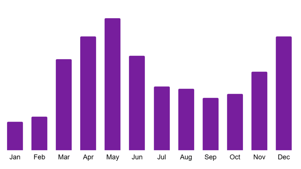 家庭娱乐设施增长强劲，蓝海市场，入驻拓品正当时