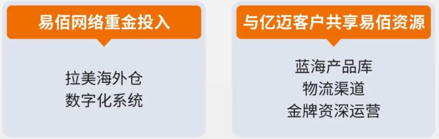易佰網(wǎng)絡(luò)的兩只翅膀