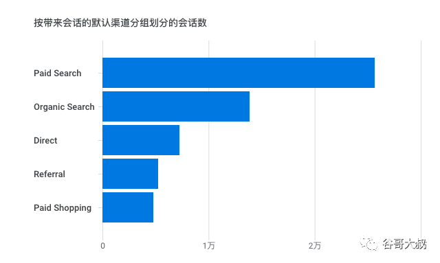 网站没流量？教你做大你的流量池