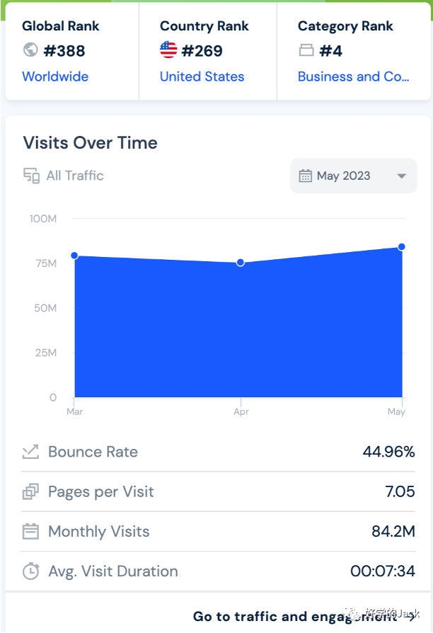 如何分析行业 SEO TOP 网站--6000字干货