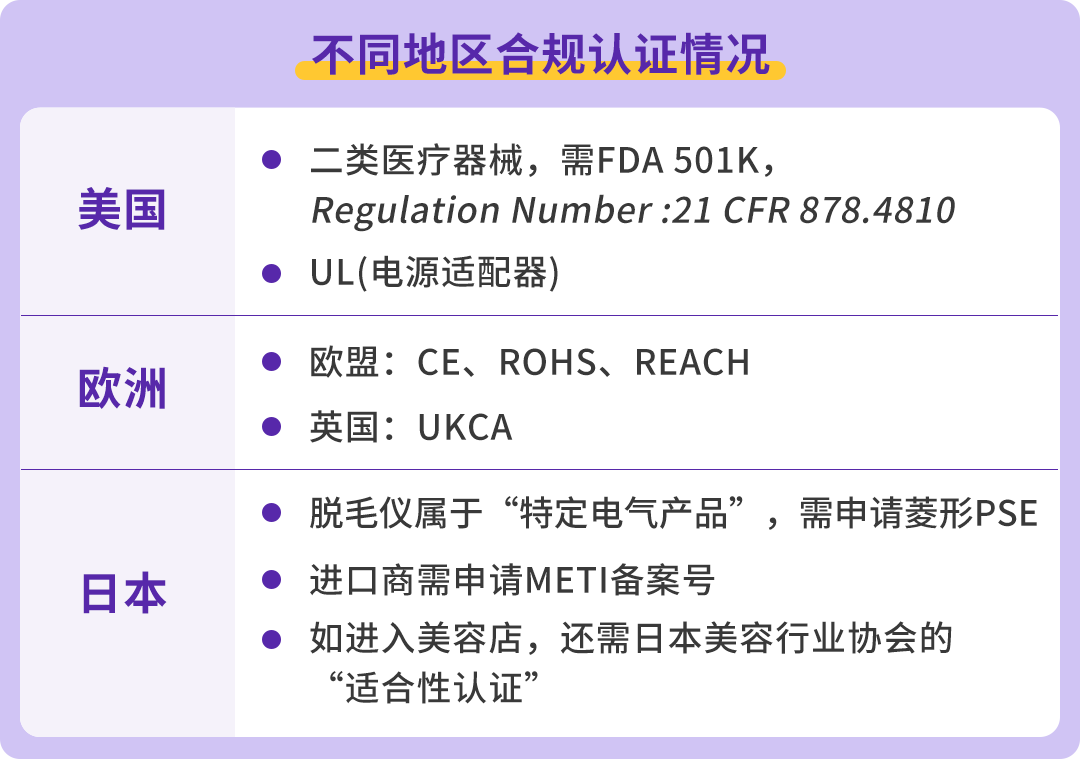 搞“毛”啊！国产脱毛仪竟然重塑外国人生活方式？他们在亚马逊出海一飞冲天