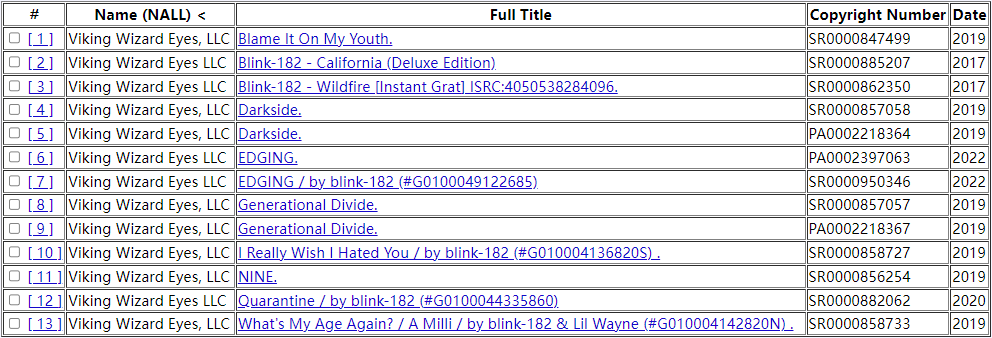 美国朋克乐队Bink-182首次维权，抗击商标侵权！