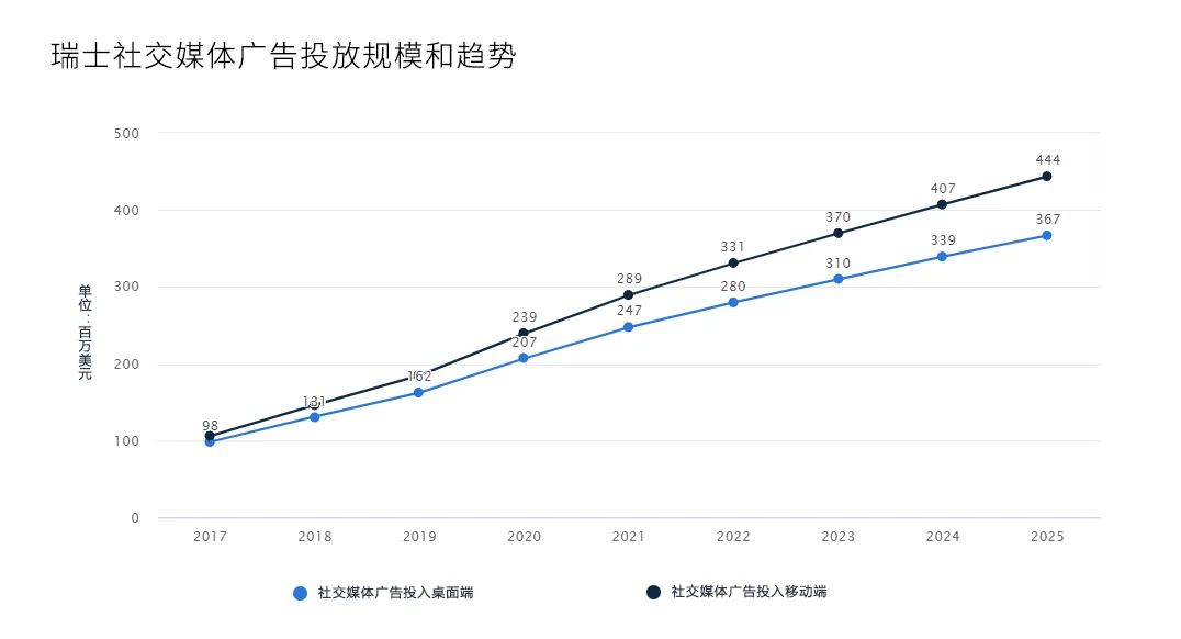欧洲跨境电商市场分析之瑞士篇