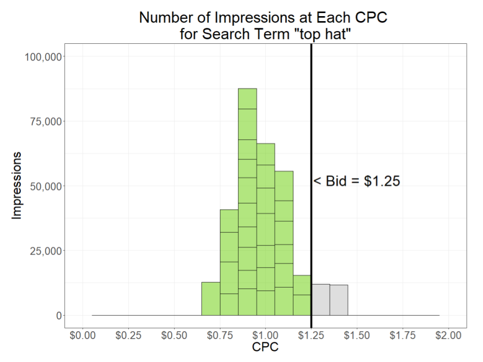 为什么搜索词隔离对于广告优化至关重要？