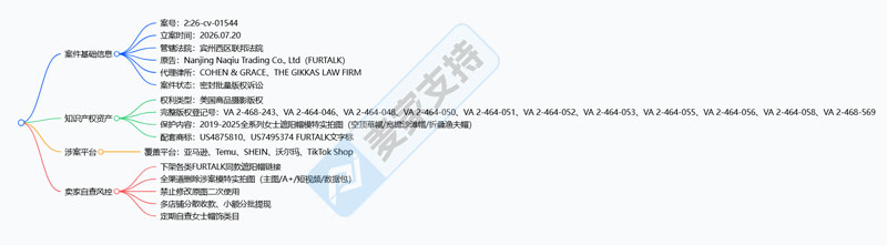 26-cv-01544 | 帽子卖家的天塌了，遮阳帽实拍图版权隐匿维权已立案