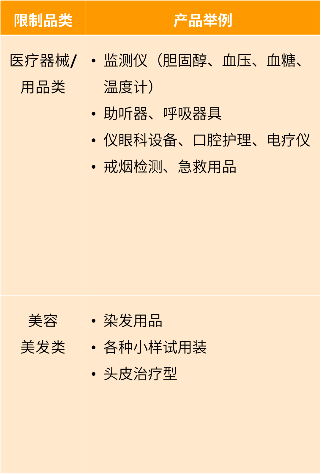 一文带你轻松解锁亚马逊拉美新蓝海——巴西站！