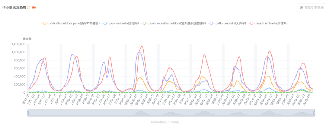 別再傻傻往紅海里跳了！如何從主品痛點(diǎn)切入做周邊？