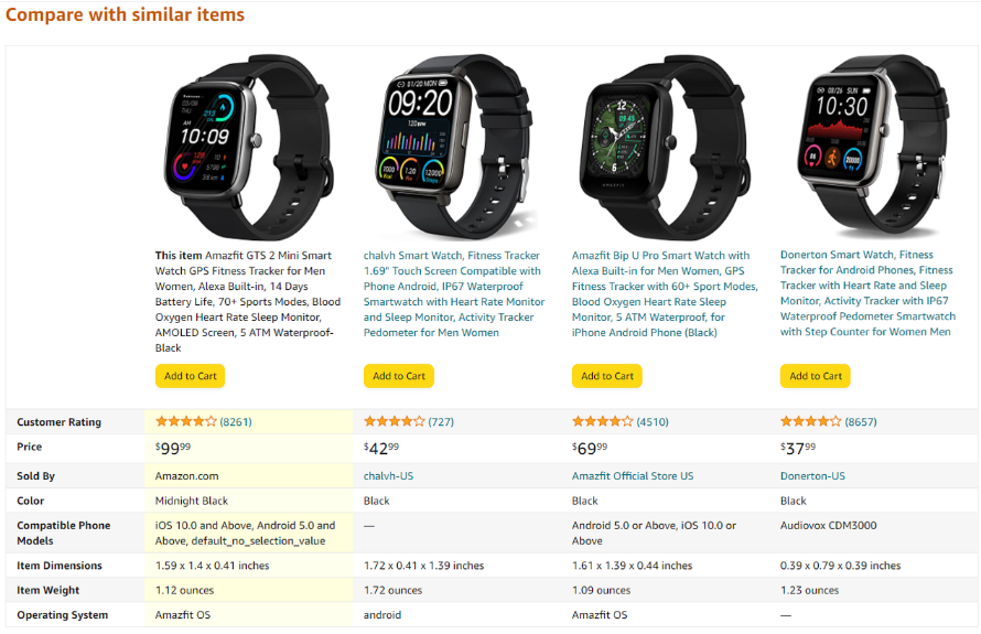 亚马逊ASIN流量补不上去？分析并补齐与竞品的流量差距