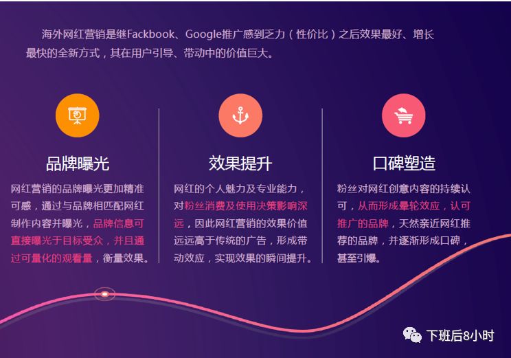 亚马逊站外引流网红营销分享