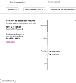 事关费率！抓牢这几项考核，助力帐号安全！