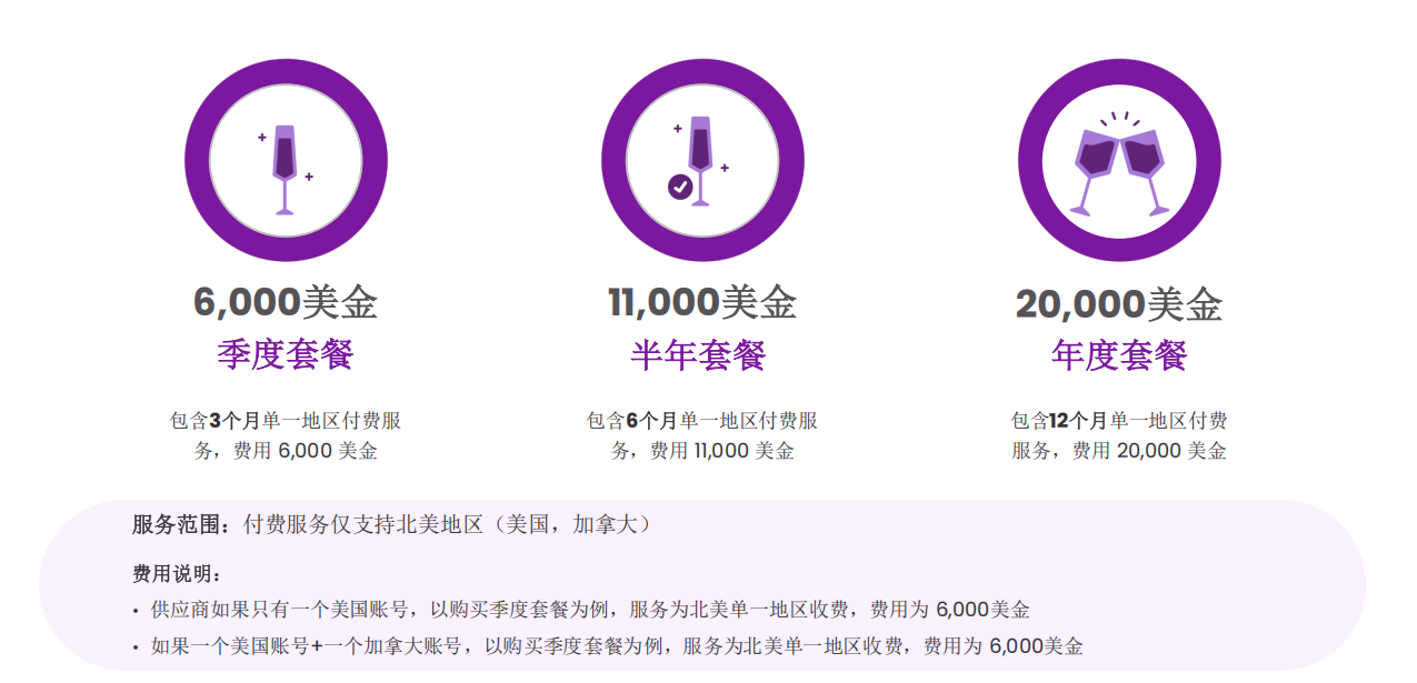 市场规模超5000亿美元!Wayfair 2026急缺这类品类卖家