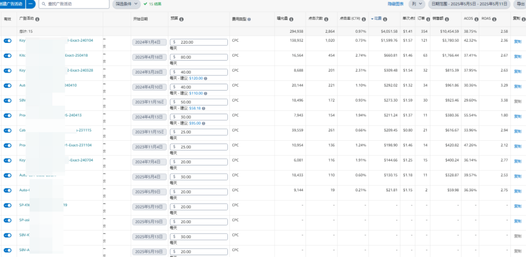 从亏损到持续盈利，这条链接做了哪些操作？