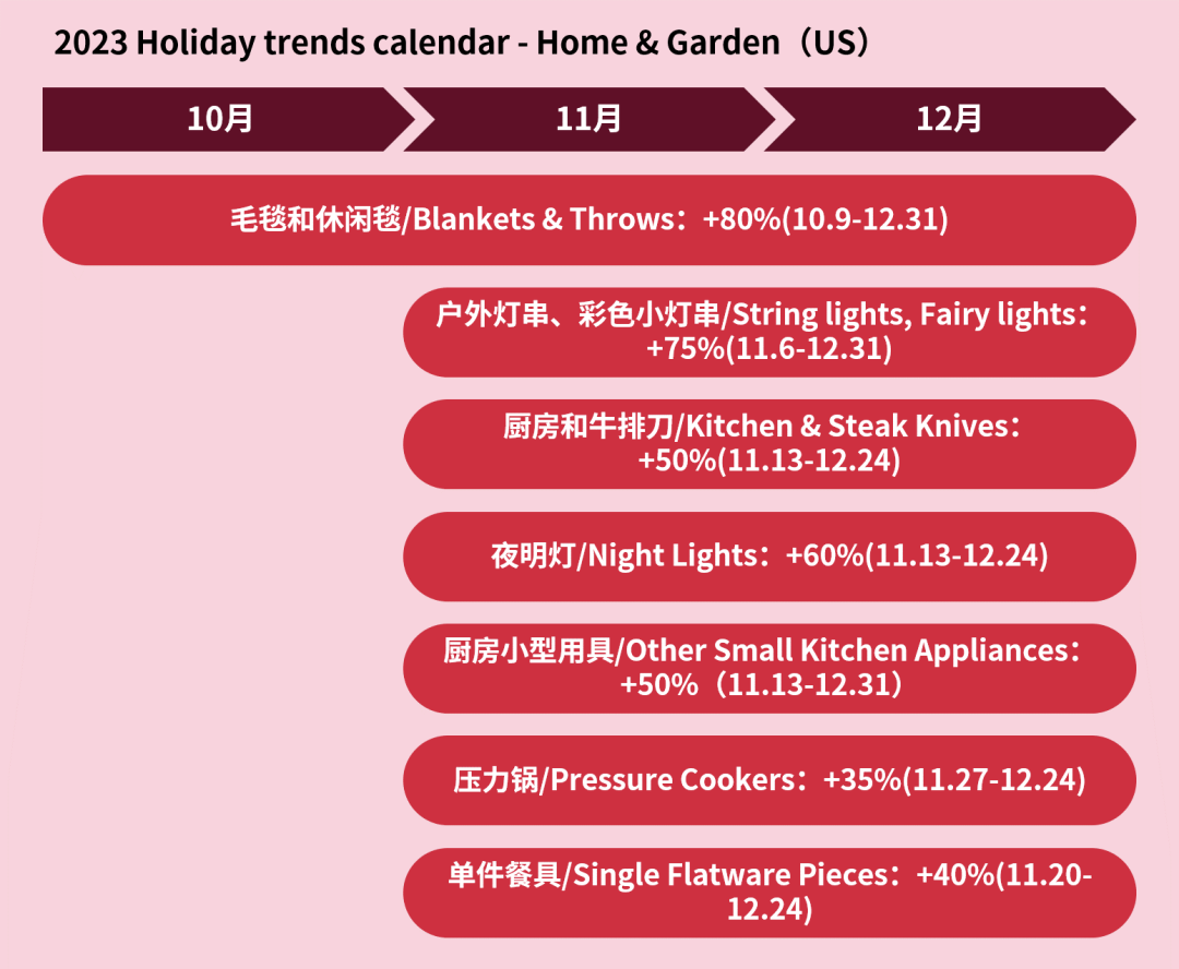 冲刺假日购物季，留给跨境卖家准备的时间不多了~