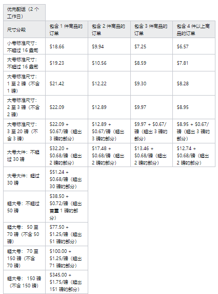 揪出7名内鬼？有亚马逊卖家损失惨重